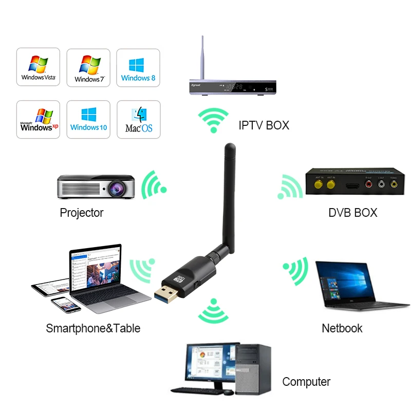Wireless network card adapter 1200Mbps dual frequency 2.4GHz/5GHz network card Daul Band USB3.0 RTL8812BU chip 802.11AC Ethernet
Wireless network card adapter 1200Mbps dual frequency 2.4GHz/5GHz network card Daul Band USB3.0 RTL8812BU chip 802.11AC Ethernet