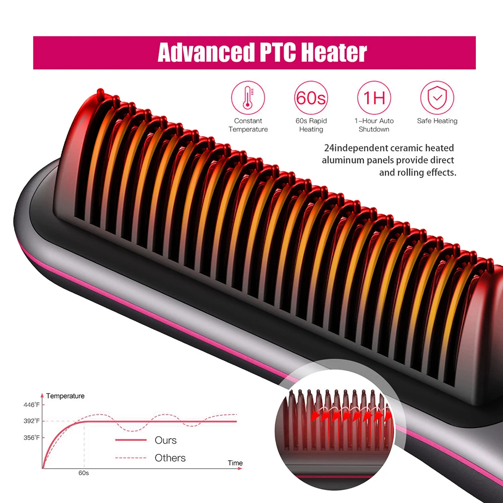 Electric Hair Straightener Brush With Screen Display Hot Heating Comb For Women And Men Hair Straight And Curly Styling Tools
Electric Hair Straightener Brush With Screen Display Hot Heating Comb For Women And Men Hair Straight And Curly Styling Tools