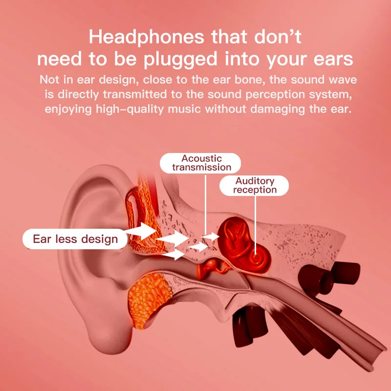 new K08 Wireless headset Bone conduction Bluetooth 5.0 headphones Ear-Hook sports waterproof Anti-drop for apple xiaomi
new K08 Wireless headset Bone conduction Bluetooth 5.0 headphones Ear-Hook sports waterproof Anti-drop for apple xiaomi
