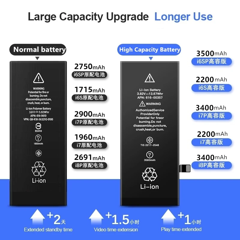 3500mAh Battery For Apple iPhone 6S 7 6 8 Plus 5 SE 2016 5S 5C X XR XS MAX High Capacity Replacment Bateria For iPhone7 iphone6s
3500mAh Battery For Apple iPhone 6S 7 6 8 Plus 5 SE 2016 5S 5C X XR XS MAX High Capacity Replacment Bateria For iPhone7 iphone6s
