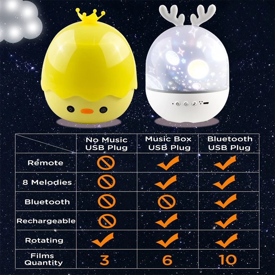 Night Lamp Projector Starry Sky Night Light Projector Bedroom Decor Bluetooth Rotating Music Children's Night Light Kids Gift
Night Lamp Projector Starry Sky Night Light Projector Bedroom Decor Bluetooth Rotating Music Children's Night Light Kids Gift