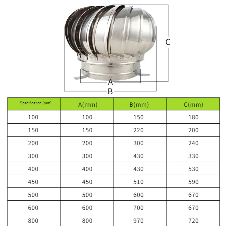 304 Stainless Steel Roof Ventilator Wind Turbines Air Vent Attic Ventilator 110mm 150mm 200mm Pipefit Roof Ventilating Fan
304 Stainless Steel Roof Ventilator Wind Turbines Air Vent Attic Ventilator 110mm 150mm 200mm Pipefit Roof Ventilating Fan