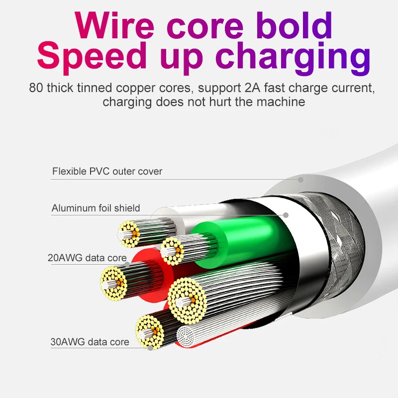 1 Meter Micro Usb Phone Cable Charger Cord for Xiaomi Redmi Note 5 Pro 4X 6A Oukitel Android Charging | Мобильные телефоны и