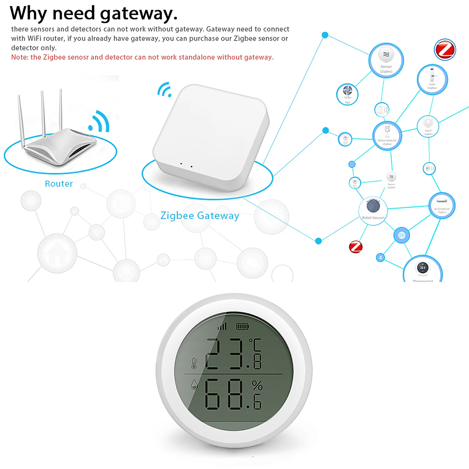 eWelink Smart Zigbee Temperature Humidity Sensor with LCD Screen High Accuracy T&H Sensor Work with Gateway Hub
eWelink Smart Zigbee Temperature Humidity Sensor with LCD Screen High Accuracy T&H Sensor Work with Gateway Hub
