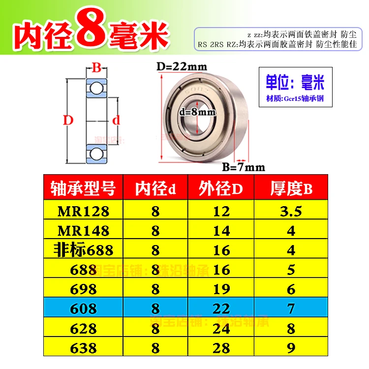 10pcs Inner Diameter 8mm 608 628 638 688 698 Mr128 MR148 Zz Rs Deep Groove Ball Micro Small Bearing OD 12/14/16/19/22/24/28 mm
10pcs Inner Diameter 8mm 608 628 638 688 698 Mr128 MR148 Zz Rs Deep Groove Ball Micro Small Bearing OD 12/14/16/19/22/24/28 mm