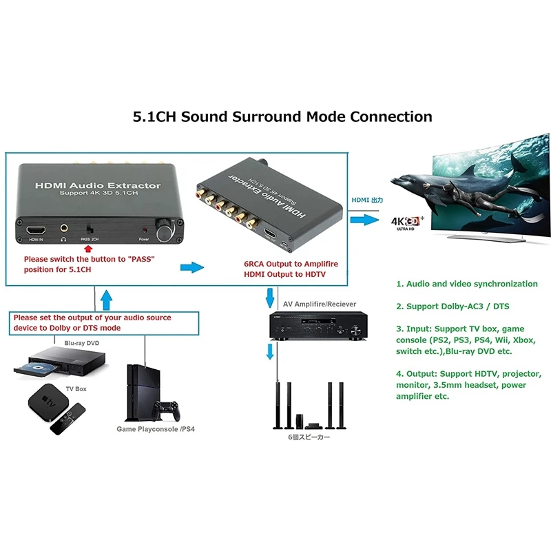 5.1CH HDMI Audio Extractor Decode Coaxial to RCA AC3/DST to 5.1 Amplifier Analog Converter Support 4K 3D for DVD-US Plug
5.1CH HDMI Audio Extractor Decode Coaxial to RCA AC3/DST to 5.1 Amplifier Analog Converter Support 4K 3D for DVD-US Plug