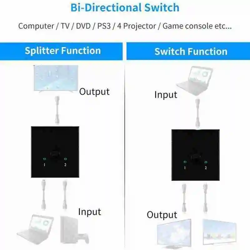 4K Bi-Direction HDMI-compatible 2.0 Cable Switch Switcher HDCP Hub In 2x1 1x2 Out Splitter T4S1
4K Bi-Direction HDMI-compatible 2.0 Cable Switch Switcher HDCP Hub In 2x1 1x2 Out Splitter T4S1