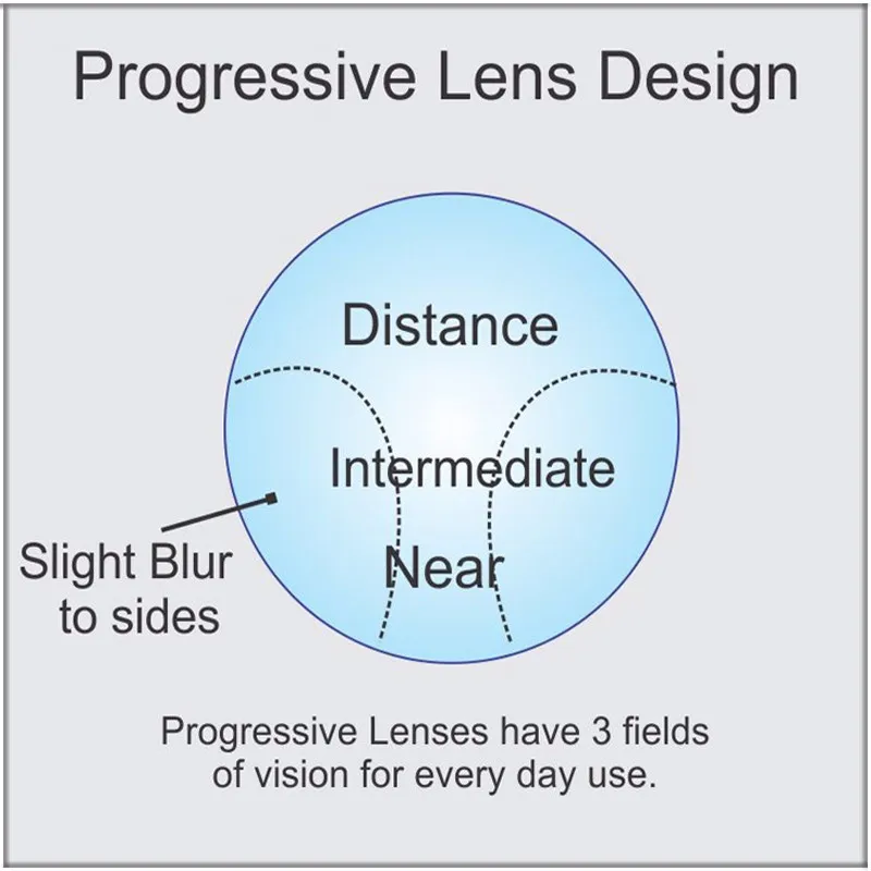 LeadClear Vision Correction Progressive Optical Prescription Lenses Spectacle Frame Lenses Aspheric Myopia Multi-focal Lenses
LeadClear Vision Correction Progressive Optical Prescription Lenses Spectacle Frame Lenses Aspheric Myopia Multi-focal Lenses