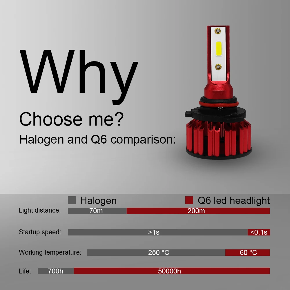 2pcs Car Light Bulbs HB3 / 9005 / H10 Q6 Car Light 12000LM 6000K 120W DOB LED Car Headlight Kit Hi or Lo Light Bulb for Cars
2pcs Car Light Bulbs HB3 / 9005 / H10 Q6 Car Light 12000LM 6000K 120W DOB LED Car Headlight Kit Hi or Lo Light Bulb for Cars