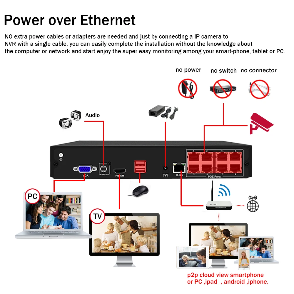 5MP 8 Channels Two way Audio Video Surveillance IP POE Camera Set NVR 8ch HD Color Night Vision CCTV Security Camera System Kit
5MP 8 Channels Two way Audio Video Surveillance IP POE Camera Set NVR 8ch HD Color Night Vision CCTV Security Camera System Kit