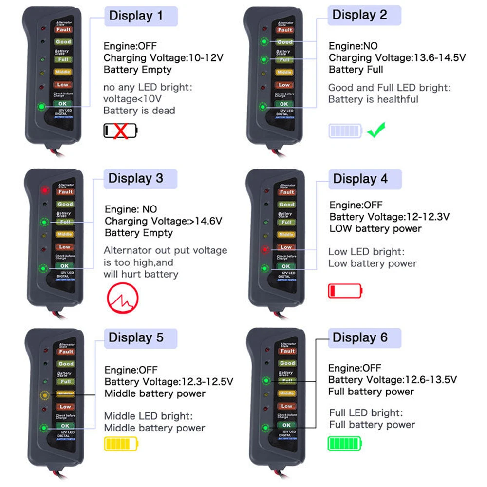 Battery Tester for Car Motorcycle Truck Automobile Tools Battery Testing Instrument Batteries Charger Electrical Power Detector
Battery Tester for Car Motorcycle Truck Automobile Tools Battery Testing Instrument Batteries Charger Electrical Power Detector