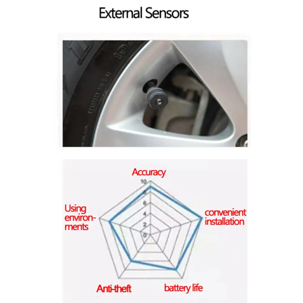 USB-датчик давления в шинах TPMS, внешний датчик для Android-навигации, система сигнализации давления в шинах, 5 В, внутренний датчик s
USB-датчик давления в шинах TPMS, внешний датчик для Android-навигации, система сигнализации давления в шинах, 5 В, внутренний датчик s