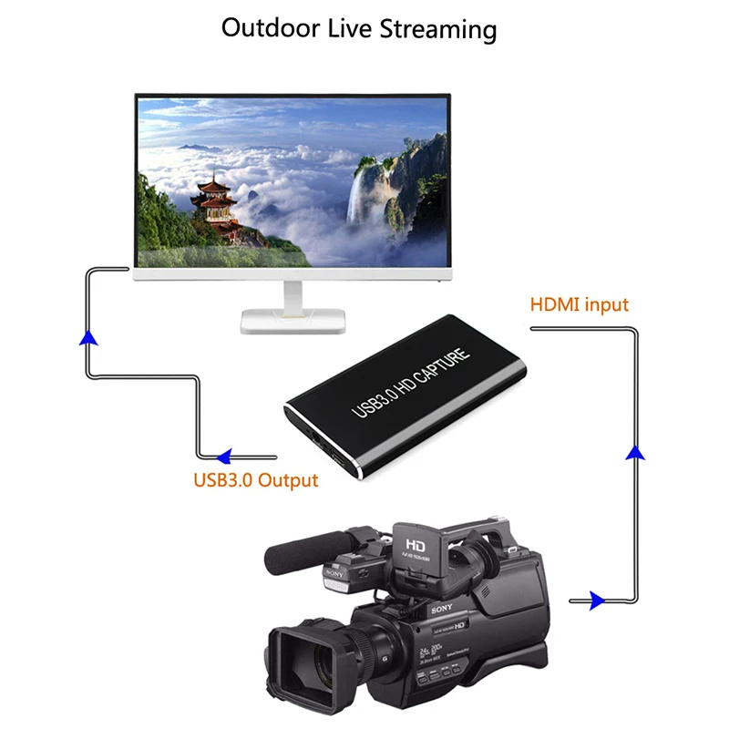 Адаптер для видеозахвата HDMI к USB 3 0 TYPE C 1080P с кабелем USBC Mac Windows Linux Os X запись