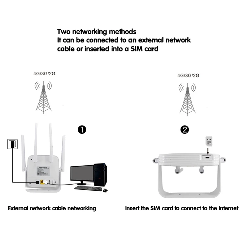 CPE903B Router Home 4G Wireless to Wired Shared Network Port Router 2.4G Frequency 150Mbps(EU Plug)
CPE903B Router Home 4G Wireless to Wired Shared Network Port Router 2.4G Frequency 150Mbps(EU Plug)