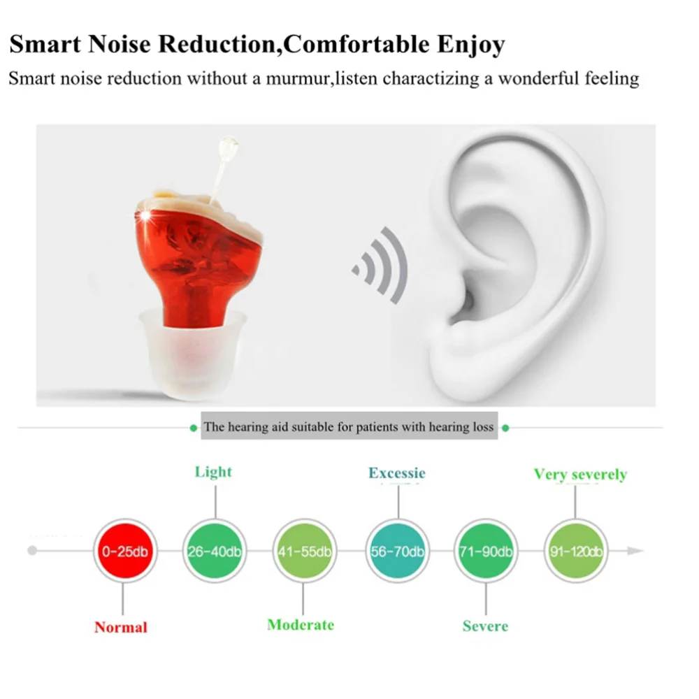 1pc Mini Invisible Hearing Aid Ear Sound Amplifier Adjustable Digital Hearing Aids - Right Ear (Red)
1pc Mini Invisible Hearing Aid Ear Sound Amplifier Adjustable Digital Hearing Aids - Right Ear (Red)