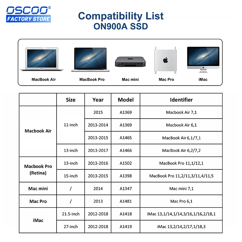 Жесткий диск OSCOO 1 ТБ M.2 NVMe SSD для Macbook Pro Retian A1502 A1398 Air A1465 A1466 A1369 iMac A1418 A1419 A1347 Mac A1481 |