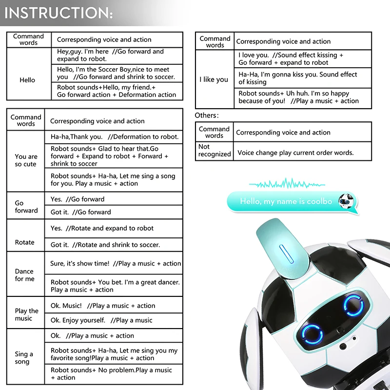 Children Electric Robot Toy Intelligent Speech Recognition Dialogue Robot Deformation Football Infrared Obstacle Avoidance Robot
Children Electric Robot Toy Intelligent Speech Recognition Dialogue Robot Deformation Football Infrared Obstacle Avoidance Robot