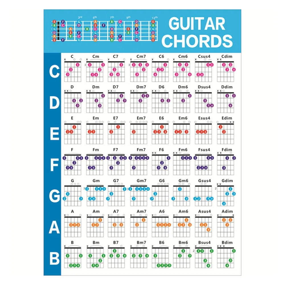 40x56CM Electric Guitar Chord Fingering Practice Diagram Large Electric Bass Guitar Beginner Education Learning Tool Diagram
40x56CM Electric Guitar Chord Fingering Practice Diagram Large Electric Bass Guitar Beginner Education Learning Tool Diagram