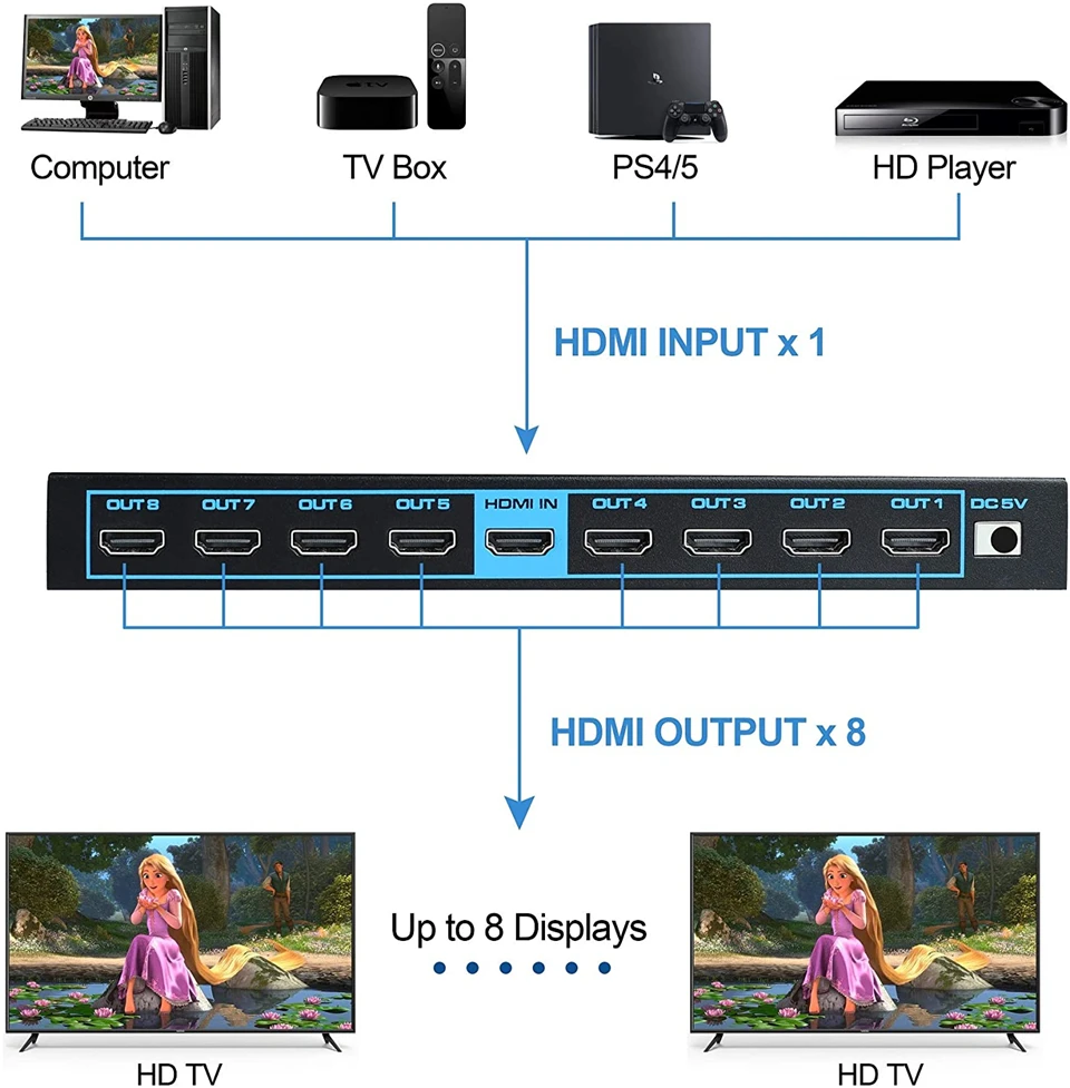 Разветвитель HDMI Navceker 1x2 1x4 1x8 4K разветвитель 1 вход 2 выхода порта усилитель 0 для PS4