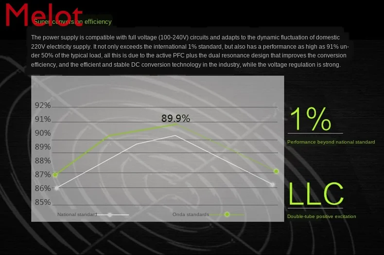 Rated 500W peak 600W active desktop computer main box ATX power 300W 400W 
Rated 500W peak 600W active desktop computer main box ATX power 300W 400W