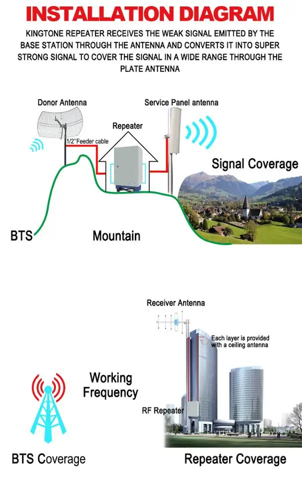 20 watt rf 2g 3g 4g signal booster mobile amplificador 4g lte amplifier 850mhz booster
20 watt rf 2g 3g 4g signal booster mobile amplificador 4g lte amplifier 850mhz booster