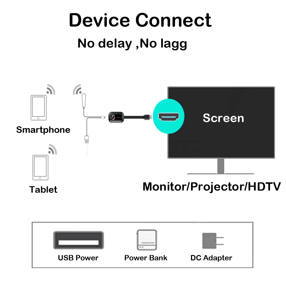 G9 Plus 2.4G/5G 4K for Projector HDTV Wireless HDMI-compatible H.265 Wifi Display Dongle Mirror Airplay DLNA Receiver
G9 Plus 2.4G/5G 4K for Projector HDTV Wireless HDMI-compatible H.265 Wifi Display Dongle Mirror Airplay DLNA Receiver