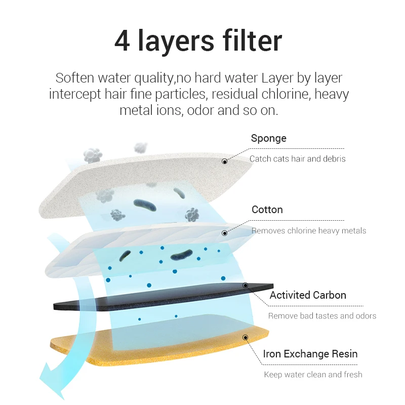 2021 new pet cat and dog intelligent automatic circulating water dispenser multifunctional feeder high quality pet supplies
2021 new pet cat and dog intelligent automatic circulating water dispenser multifunctional feeder high quality pet supplies