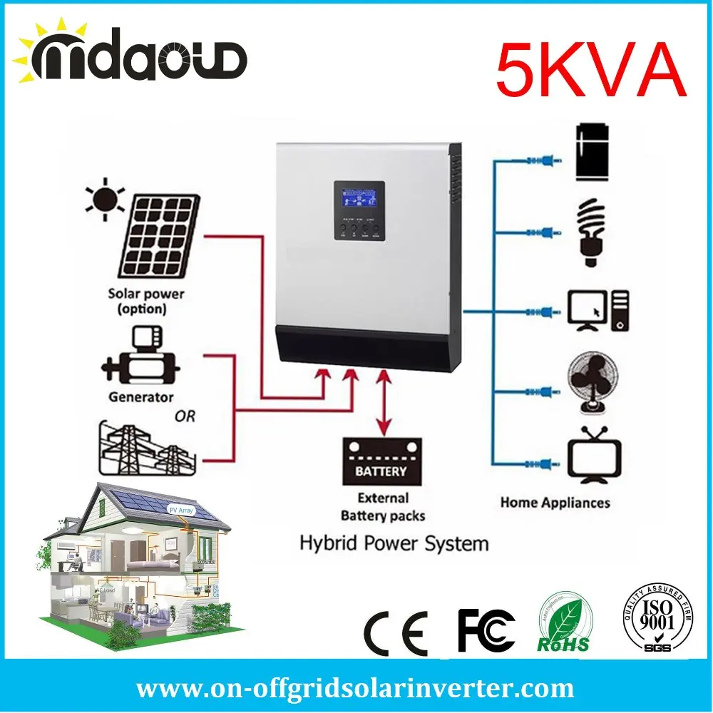 Mdaoud 5KVA 5000W Solar Hybrid Inverter Pure Sine Wave 220VAC Solar Inverter 48V 50A Solar Charge Controller 400w inverter
Mdaoud 5KVA 5000W Solar Hybrid Inverter Pure Sine Wave 220VAC Solar Inverter 48V 50A Solar Charge Controller 400w inverter