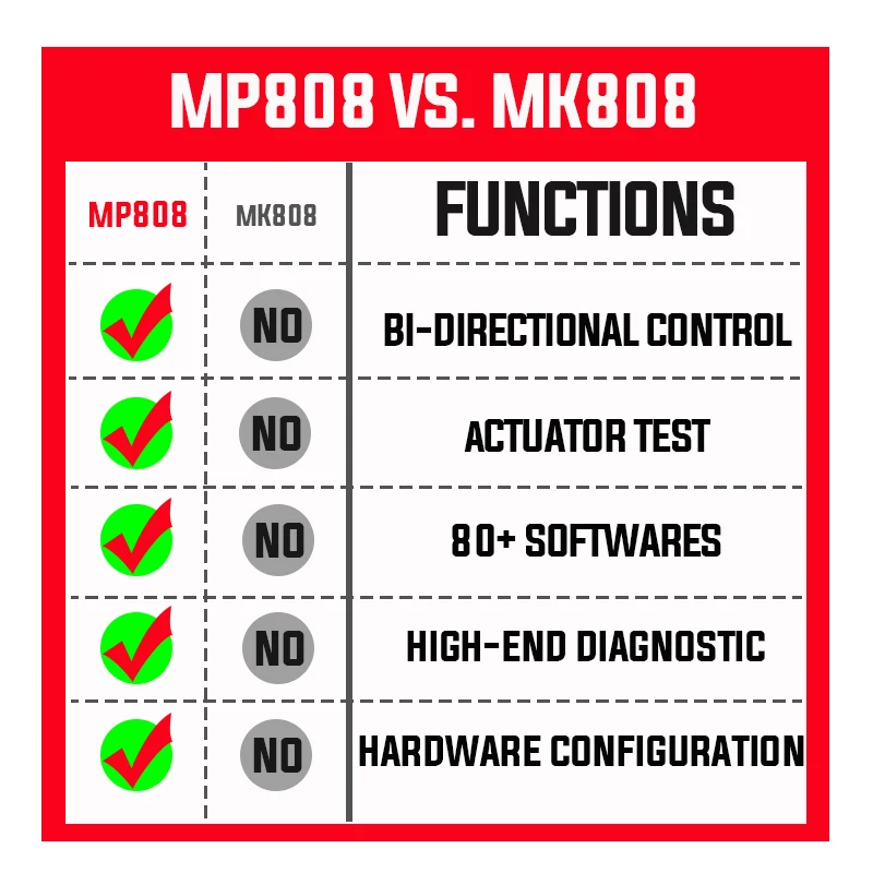 Autel MP808 OE-Level Diagnostics Full System Diagnostics with Bi-Directional Control OBD2 Scanner with 18 Special Features MS906
Autel MP808 OE-Level Diagnostics Full System Diagnostics with Bi-Directional Control OBD2 Scanner with 18 Special Features MS906