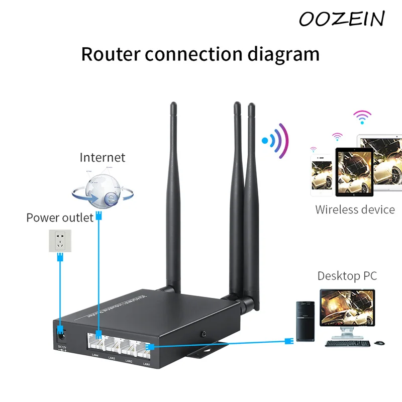

802.11AC 300Mbps 4G LTE CPE Router Wireless Routers 3G/4G Wifi Router With Sim Card Slot&3Pcs External Antenna Support 10 Users
