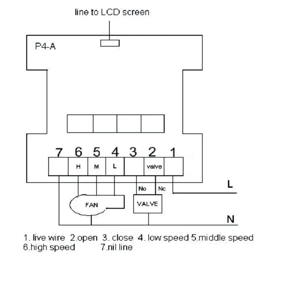 306 series , large LCD digital thermostat, 220 VAC10%, 2-pipe thermostat for fan coil, control 2-3 line valves.
306 series , large LCD digital thermostat, 220 VAC10%, 2-pipe thermostat for fan coil, control 2-3 line valves.