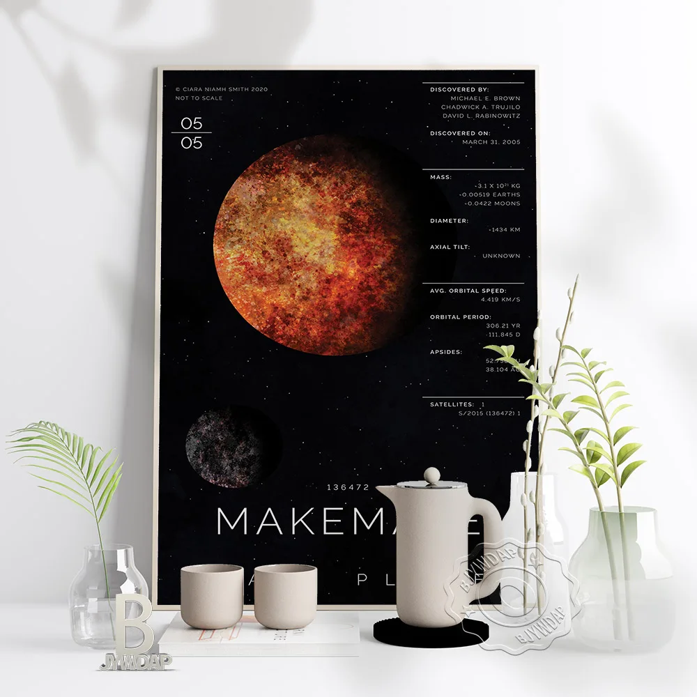 Mercury Planet Theme Prints Posters, The Planet Closest To The Sun Terrestrial Planets Home Decor, Planet outer space Art Gift
Mercury Planet Theme Prints Posters, The Planet Closest To The Sun Terrestrial Planets Home Decor, Planet outer space Art Gift