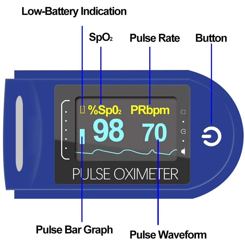Forehead Thermometer Non Contact Thermometers LCD Display Handheld Temperature + Fingertip Oximeter SPO2 Pulse Rate Measurement
Forehead Thermometer Non Contact Thermometers LCD Display Handheld Temperature + Fingertip Oximeter SPO2 Pulse Rate Measurement