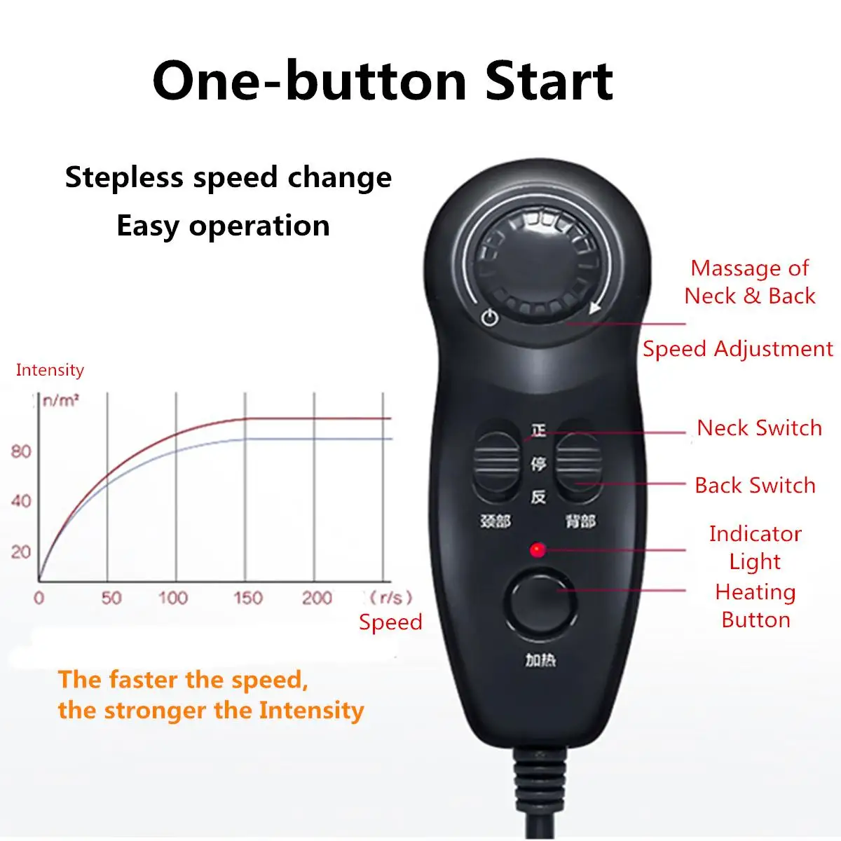 Electric Cervical/Back/Neck Shiatsu Massage Chair Muscle Stimulator Vibration Kneading Massage Pad With Heating Device Household
Electric Cervical/Back/Neck Shiatsu Massage Chair Muscle Stimulator Vibration Kneading Massage Pad With Heating Device Household