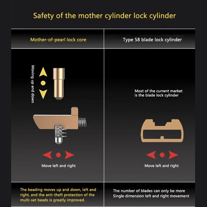 European Style Security Anti-theft Brass Cylinder Super C Grade Gate Lock Core Entrance Door Lock Cylinder with 8Pcs Keys
European Style Security Anti-theft Brass Cylinder Super C Grade Gate Lock Core Entrance Door Lock Cylinder with 8Pcs Keys