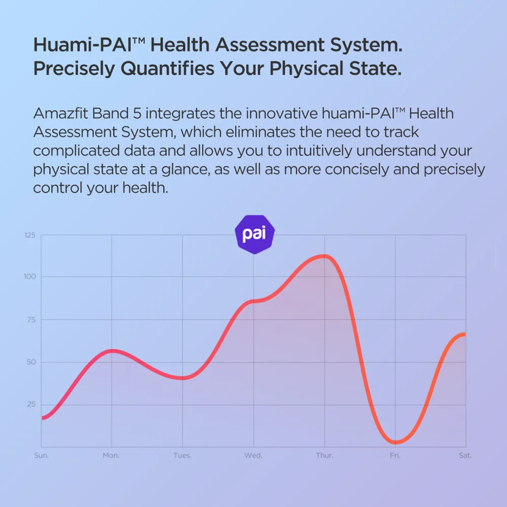 2020 New Global Version Amazfit Band 5 Smart Wristband 5ATM Heart Rate 11 Sport Mode Measure Stress Level Fitness Smart Band
2020 New Global Version Amazfit Band 5 Smart Wristband 5ATM Heart Rate 11 Sport Mode Measure Stress Level Fitness Smart Band