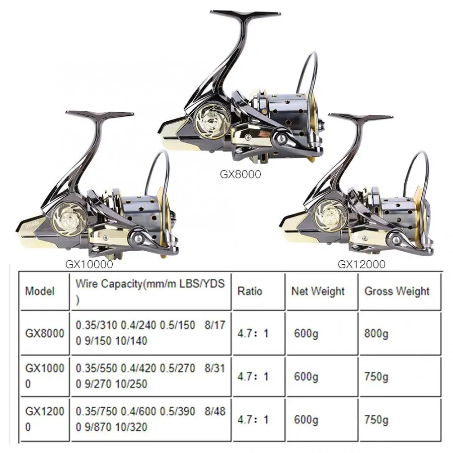 Big Spinning Fishing Reel High Strength Guide Rod Structure Anti-Seawater 20-25kg Fishing Reel Long Shooting GX8000-12000
Big Spinning Fishing Reel High Strength Guide Rod Structure Anti-Seawater 20-25kg Fishing Reel Long Shooting GX8000-12000