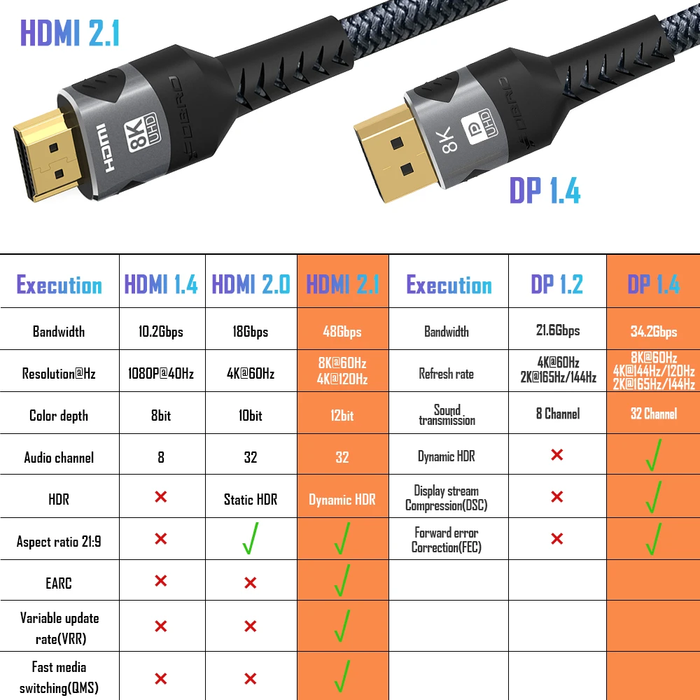 FDBRO HDMI 2.1 Cable Displayport 1.4 Cable 8K 4K HDR 165Hz 60Hz 48Gbps Display Port Adapter For Ps5 Rtx 3080 Video Pc Laptop TV
FDBRO HDMI 2.1 Cable Displayport 1.4 Cable 8K 4K HDR 165Hz 60Hz 48Gbps Display Port Adapter For Ps5 Rtx 3080 Video Pc Laptop TV