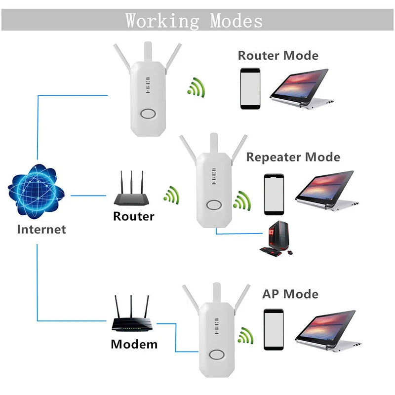 750M Dual-Band Three-Antenna Wireless Amplifier 802.11Ac Dual-Band High-Speed Wifi Repeater-US Plug
750M Dual-Band Three-Antenna Wireless Amplifier 802.11Ac Dual-Band High-Speed Wifi Repeater-US Plug