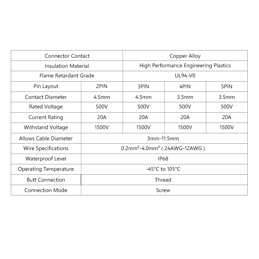 1/2/5/10pcs Light Electrical Terminal Waterproof IP68 2 3 4 5 Pin Cable Connector Set Pin Wire Screw Pin LED Outdoor Adapter
1/2/5/10pcs Light Electrical Terminal Waterproof IP68 2 3 4 5 Pin Cable Connector Set Pin Wire Screw Pin LED Outdoor Adapter