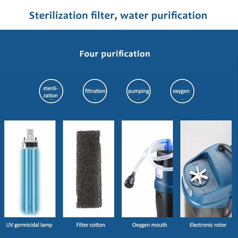 110/220V Fish Tank Aquarium Filter Pump 5W 8W Aquarium UV Lamp Sterilization Water Circulating Sterilizer UV Filters Accessories
110/220V Fish Tank Aquarium Filter Pump 5W 8W Aquarium UV Lamp Sterilization Water Circulating Sterilizer UV Filters Accessories