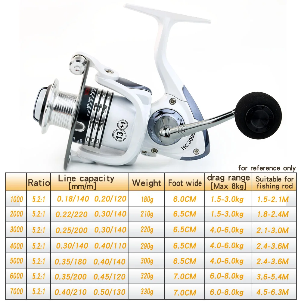 fishing spinning reel handle knob bobbin jigging reel pesca saltwater fishing line winder surfcasting 8KG Max Drag All Metal
fishing spinning reel handle knob bobbin jigging reel pesca saltwater fishing line winder surfcasting 8KG Max Drag All Metal