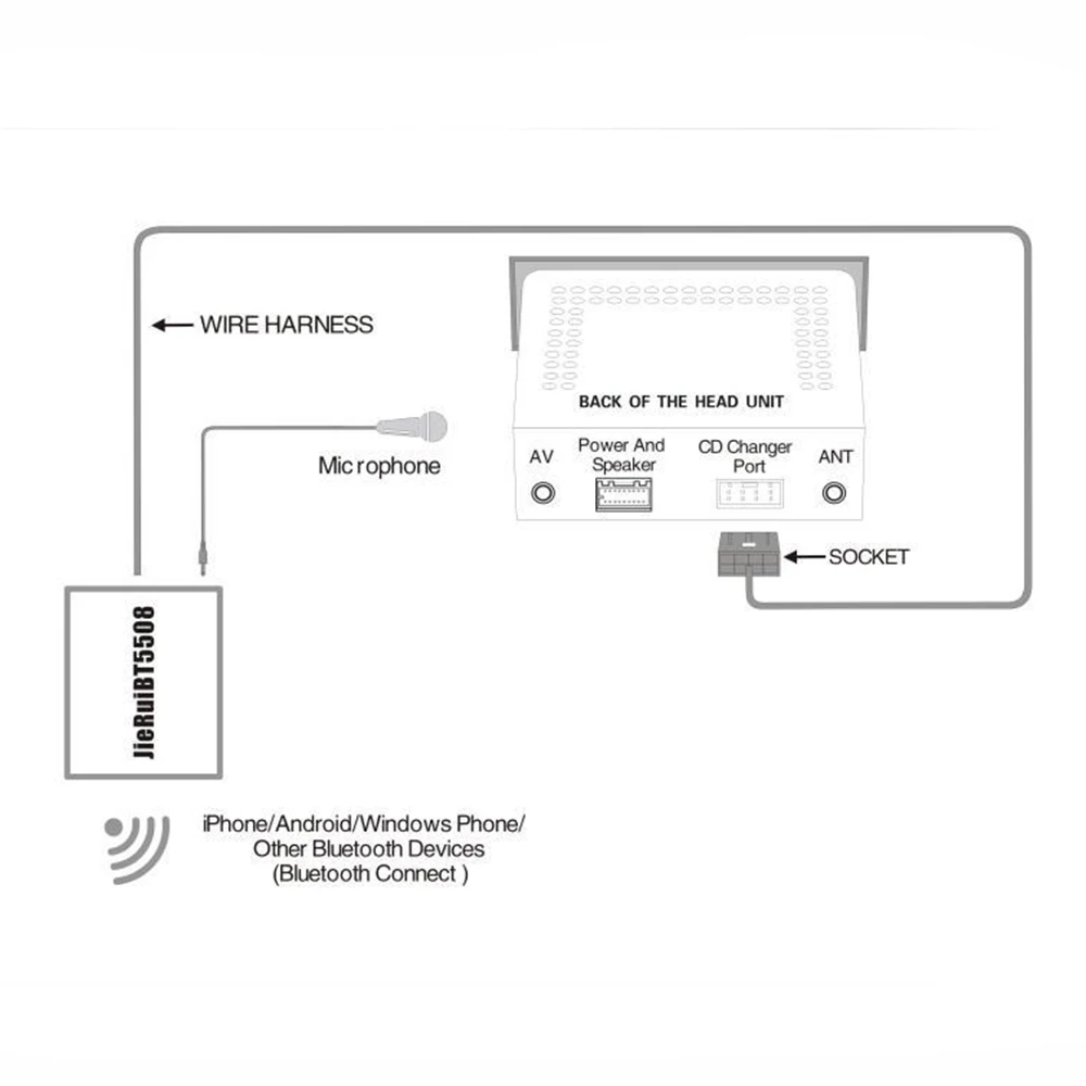 12 В DC Bluetooth автомобильный интерфейс громкой связи AUX адаптер Черный Plug and play с микрофоном
12 В DC Bluetooth автомобильный интерфейс громкой связи AUX адаптер Черный Plug and play с микрофоном