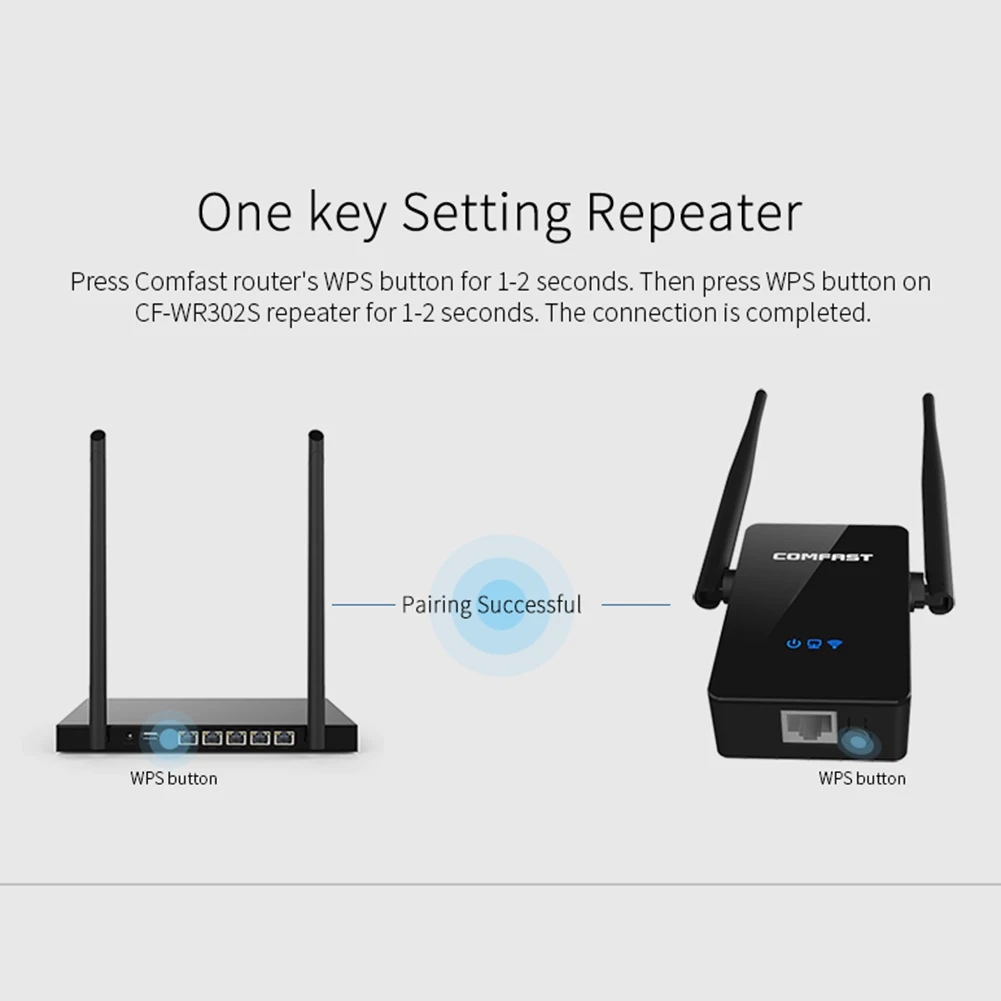 COMFAST WR302S High Speed 300Mbps 2.4GHz Home WiFi Repeater Booster 5dBi Antenna Wireless Signal Amplifier Network Extender
COMFAST WR302S High Speed 300Mbps 2.4GHz Home WiFi Repeater Booster 5dBi Antenna Wireless Signal Amplifier Network Extender