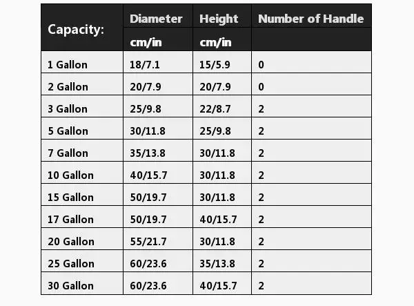 5-Pack Heavy Duty Thickened Nonwoven Fabric Pots Grow Bags with Handles Gardening Tool TRYC889 
5-Pack Heavy Duty Thickened Nonwoven Fabric Pots Grow Bags with Handles Gardening Tool TRYC889