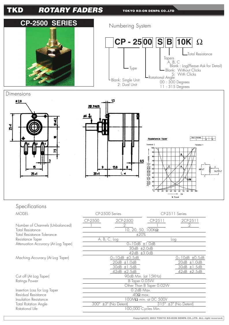 Original Japanese TKD Tokyo light sound conductive rubber fever grade 100KA volume potentiometer motor
Original Japanese TKD Tokyo light sound conductive rubber fever grade 100KA volume potentiometer motor