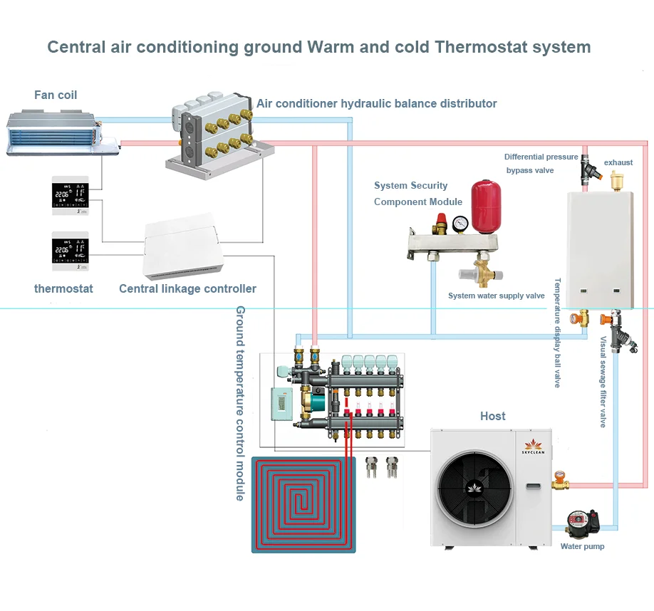 02r-10r ground temperature regulating radiant water collector underfloor floor heating system thermostatic mixing valve
02r-10r ground temperature regulating radiant water collector underfloor floor heating system thermostatic mixing valve