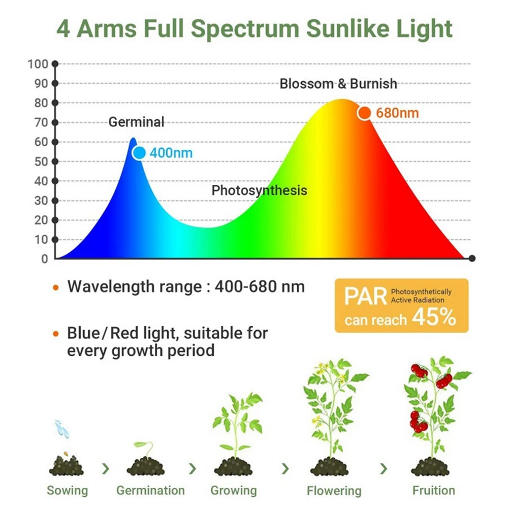 LED Grow Lights with Tripod 110-240V 80 Leds Full Spectrum Phytolamp With Controller For Plant Seedlings Flower Indoor Vegetable
LED Grow Lights with Tripod 110-240V 80 Leds Full Spectrum Phytolamp With Controller For Plant Seedlings Flower Indoor Vegetable