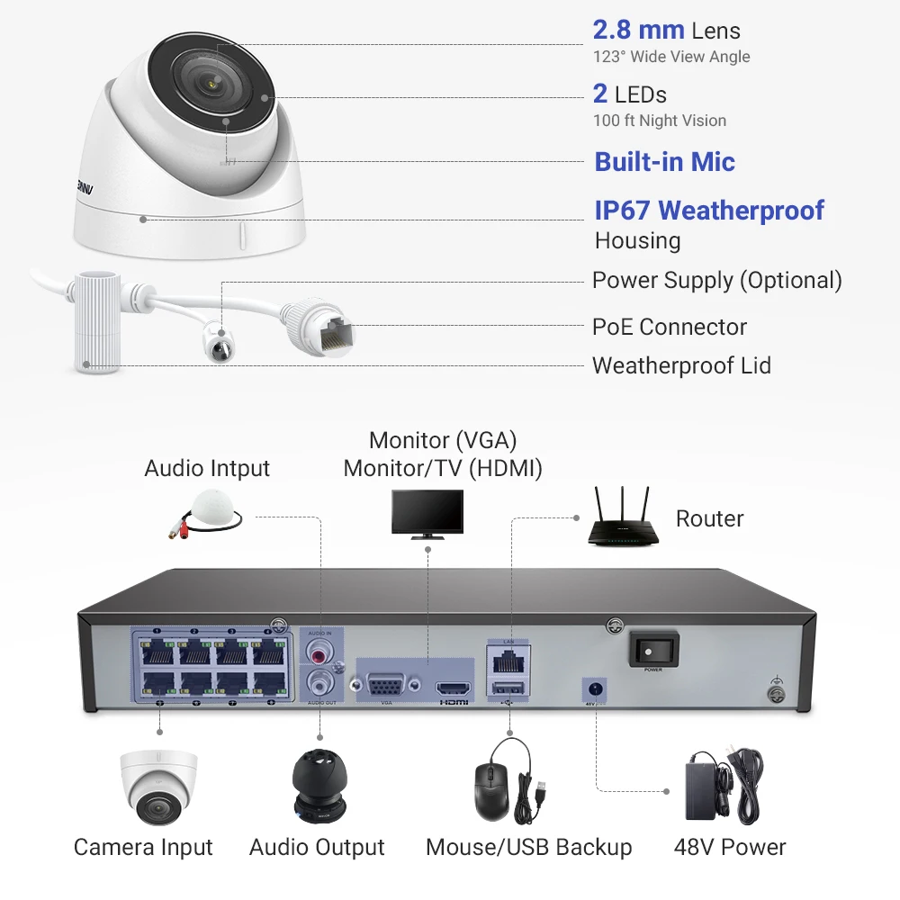 Система видеонаблюдения ANNKE 4K Ultra HD POE 8 канальный сетевой видеорегистратор с