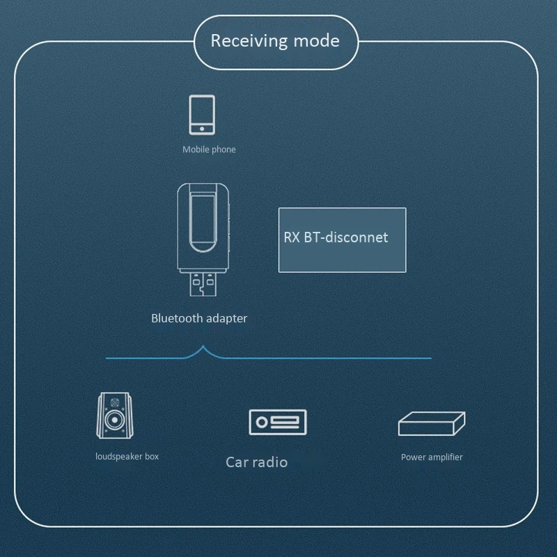 2 Pcs Bluetooth 5.0 Transmitter Receiver 2 in 1 Wireless Adapter with LCD Display 3.5mm AUX USB for PC TV Car Headphones
2 Pcs Bluetooth 5.0 Transmitter Receiver 2 in 1 Wireless Adapter with LCD Display 3.5mm AUX USB for PC TV Car Headphones